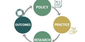 Bridging Policy and Practice: A Stakeholder-Driven Theory of Change for Sustainable Agri-food Transformation in Nigeria